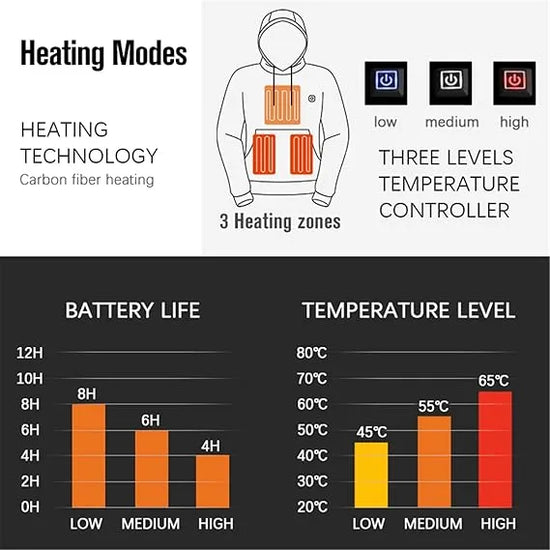 LAST DAY 40% OFF - 🎁 Unisex Heated Hoodie(Free Shipping)